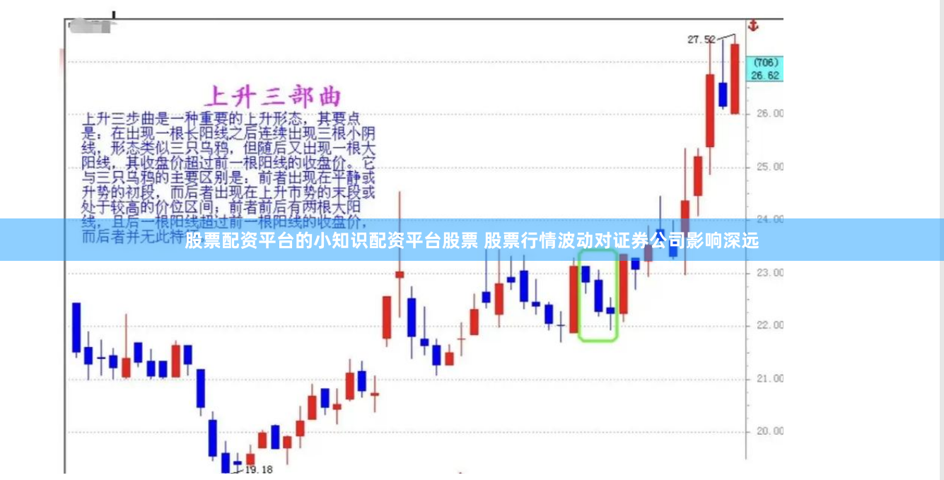 股票配资平台的小知识配资平台股票 股票行情波动对证券公司影响深远